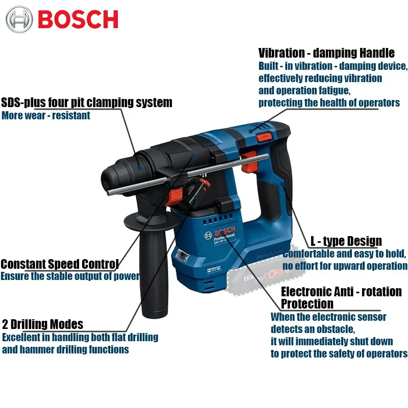 Bosch GBH 18V-18 Bezprzewodowy – Power Tools Professional recenzja i cena