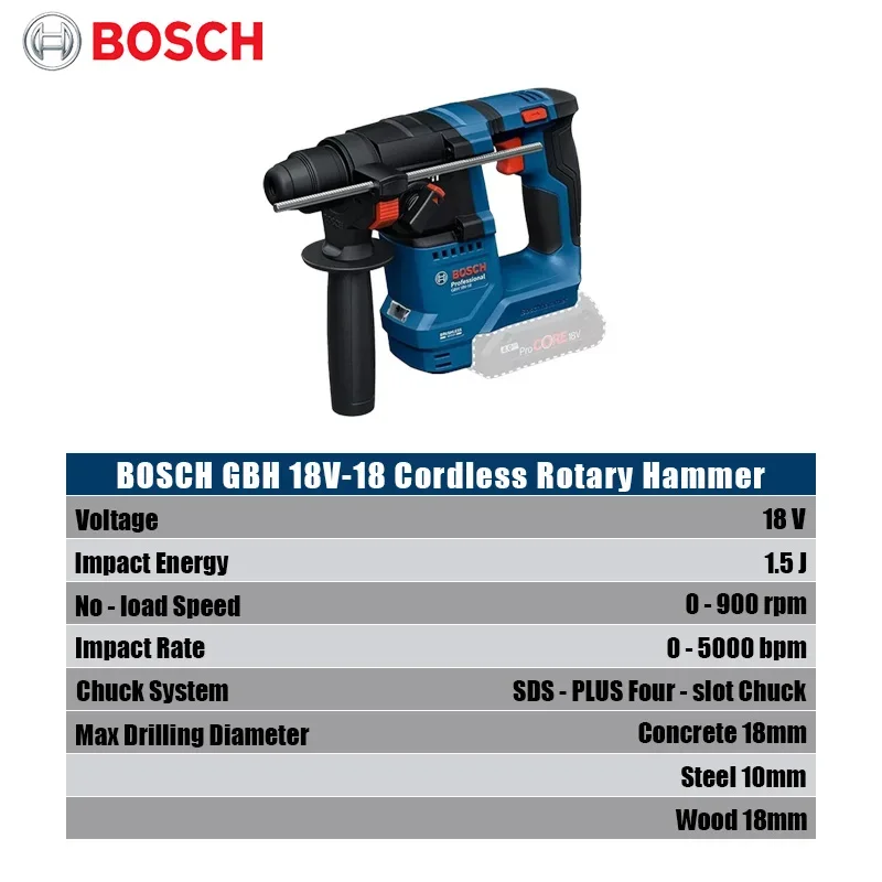 Bosch GBH 18V-18 Bezprzewodowy – Power Tools Professional recenzja i cena