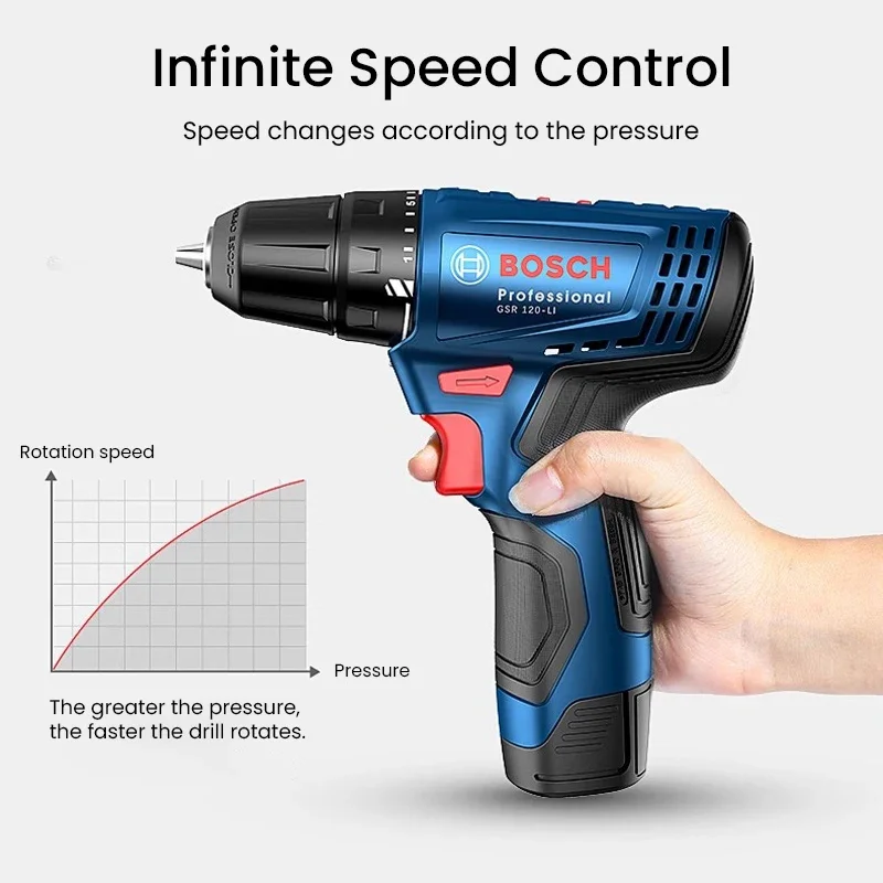 Wiertarka elektryczna Bosch GS – Power Tools Professional recenzja i cena