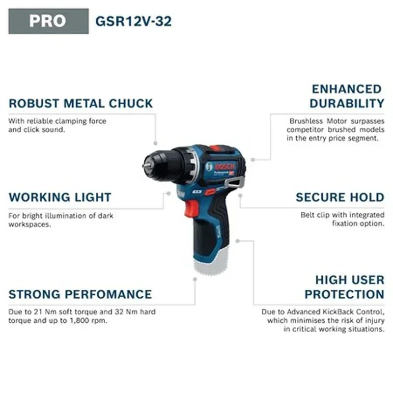 Bosch GSR 12V-32 Bezszczotkowy – Power Tools Repairs recenzja i cena