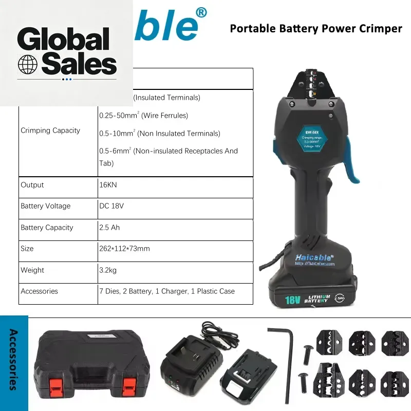 Zaprojektowane z myślą o profe – Power Tools Technician recenzja i cena