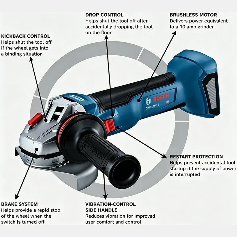 Szlifierka kątowa akumulatorow – Power Tools Professional recenzja i cena