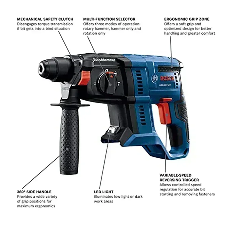 BOSCH GBH 180-LI Bezszczotkowy – Power Tools Professional recenzja i cena